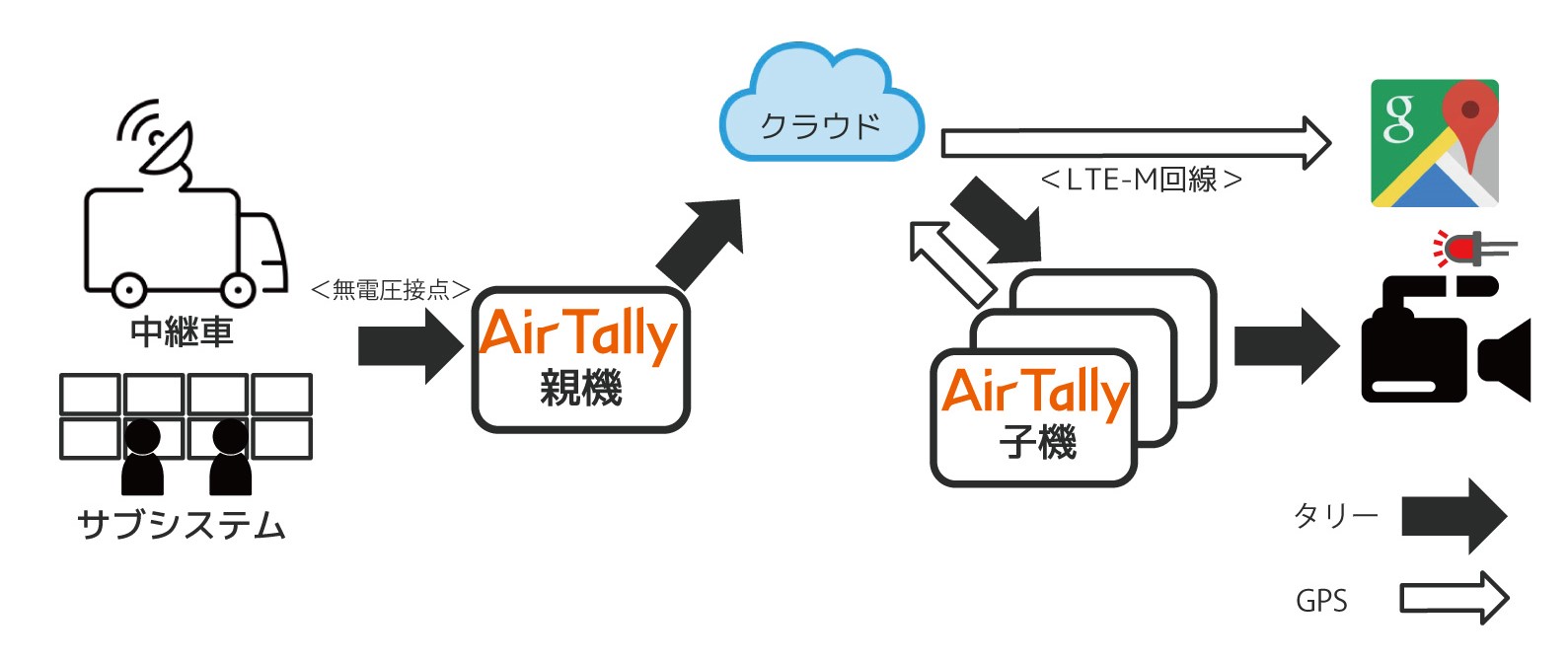 AirTally1