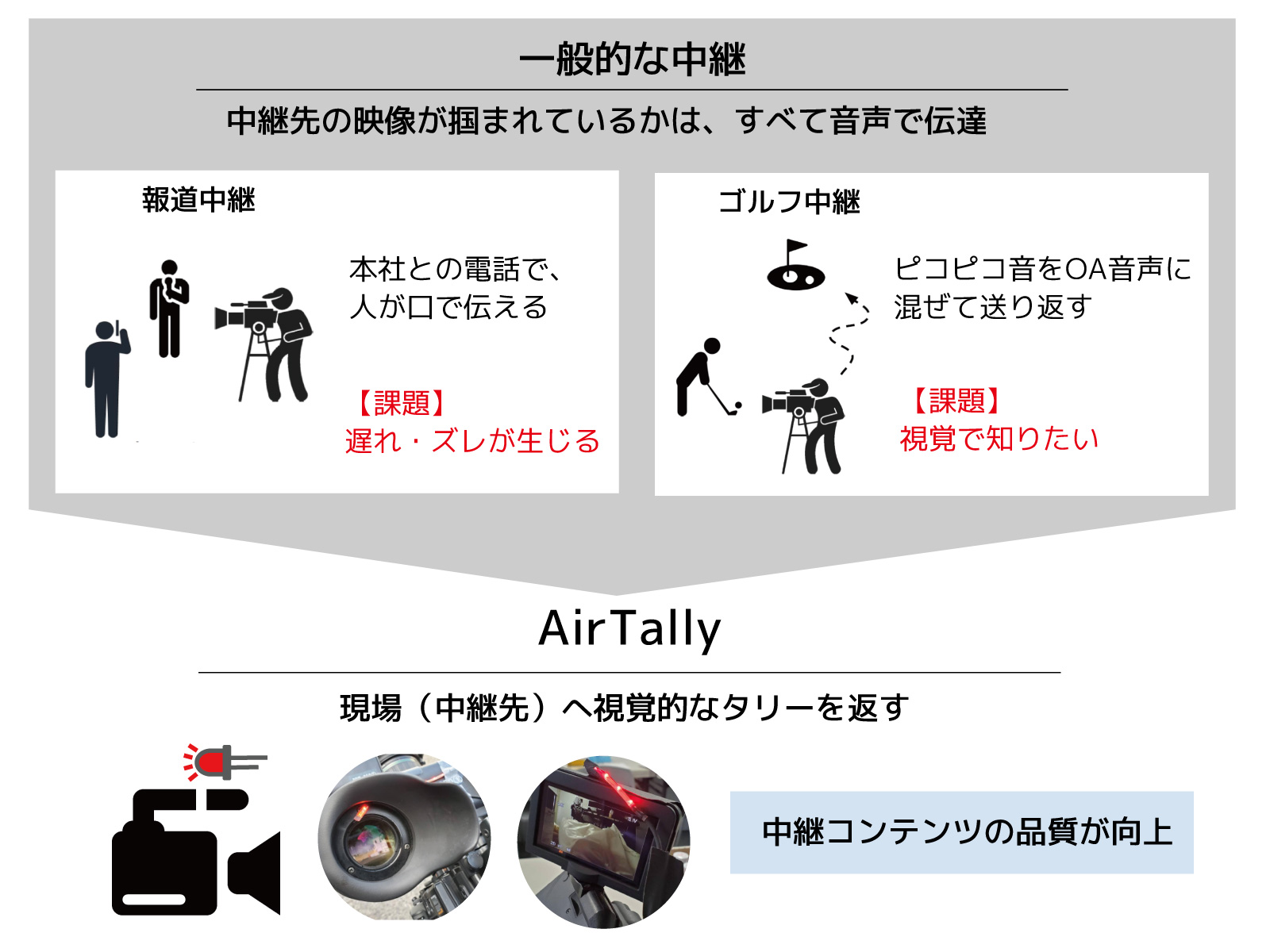 AirTally3