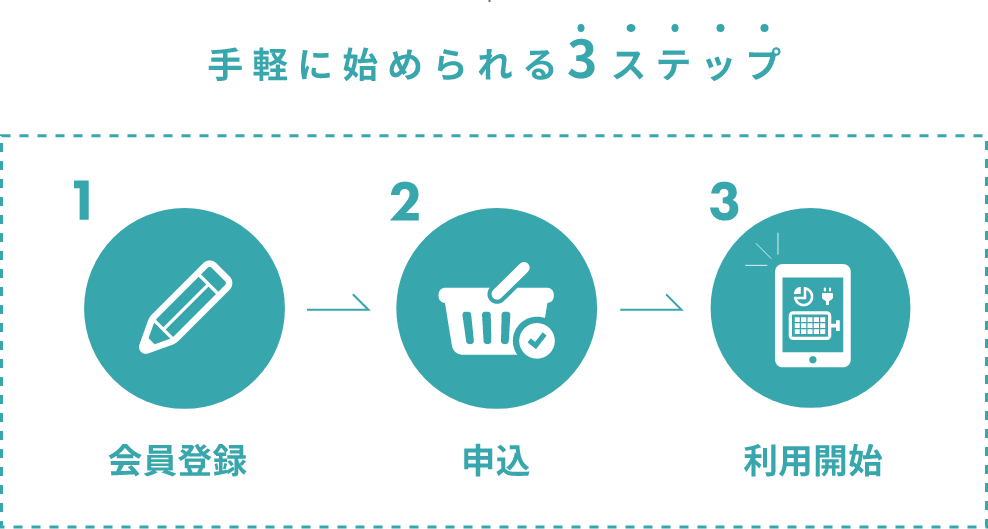 手軽に始められる3ステップ